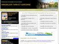 Immobilier Tarn-et-Garonne